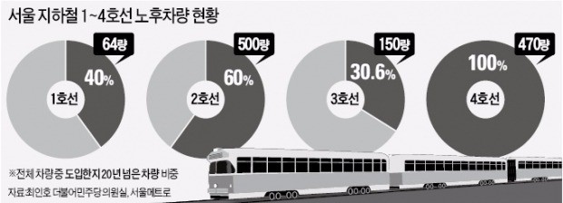 28년된 노후 지하철 전동차, 결국 사고쳤다