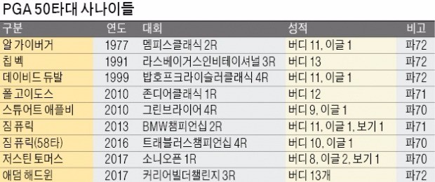 '꿈의 59타' 또 나왔네~