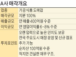 [기업 재무] 전국에 매장 있는 가공식품 도매업체