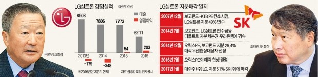 [단독] 하이닉스 인수 후 6년…자신감 얻은 SK "반도체 공격 앞으로"