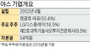 [마켓인사이트] OLED업체 야스, 하반기 상장 추진