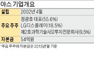  OLED업체 야스, 하반기 상장 추진