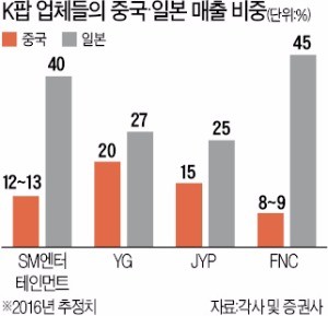 2015년 일본 도쿄돔에서 콘서트를 하고 있는 동방신기.  