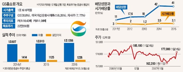 GS홈쇼핑, 3색 매력 부각…주가 재평가 '시동'