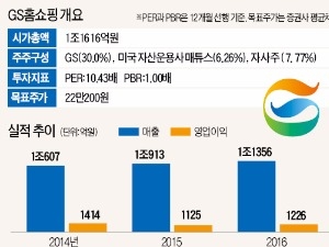 GS홈쇼핑, 3색 매력 부각…주가 재평가 '시동'