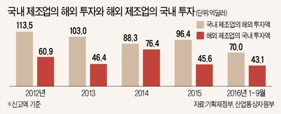 [트럼프 'TPP 탈퇴'] 기업 눈높이 못 맞추는 '유턴'정책…4년간 돌아온 회사 100곳도 안돼