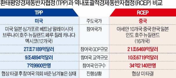 [트럼프 'TPP 탈퇴'] 빈틈 노리는 중국…"글로벌 자유무역 주도할 준비 돼 있다"