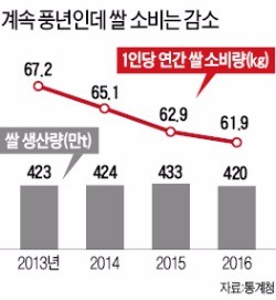 아무도 웃지 못하는 4년 연속 '대풍'