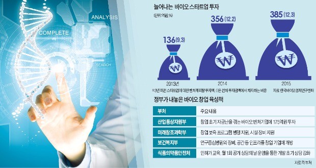 [바이오 창업 제2의 전성기] "바이오 금맥 캐자"…다국적사·1세대 벤처 출신 잇따라 '창업 도전'