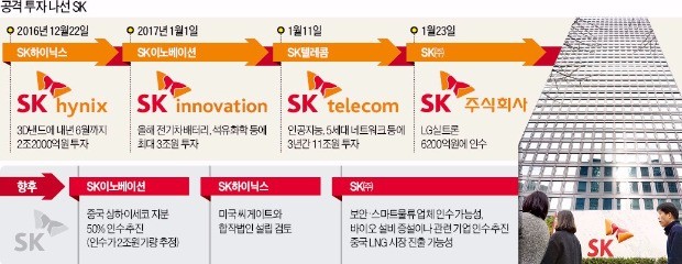 '공격 행보' SK…이번엔 중국 석유화학사 인수하나