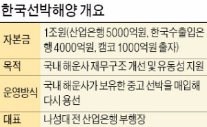 한국선박해양, 현대상선 컨선 12척 인수