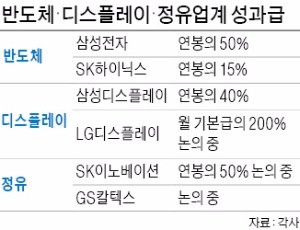 삼성 반도체 과장 성과급 3000만원