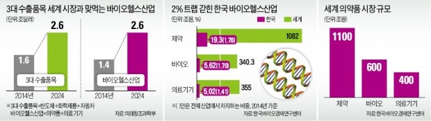 [한경바이오헬스포럼 출범] "2% 덫에 갇힌 K바이오…전쟁 치르듯 혁신해 스타트업 뛰게 하자"