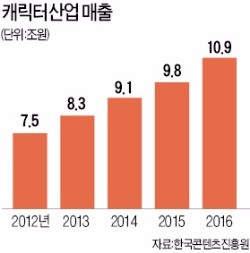 불황에 지친 나를 위로…'탕진잼'으로 쑥쑥 큰 캐릭터