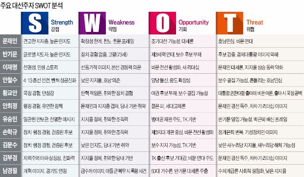 대한민국호, 누구에게 맡기겠습니까