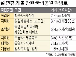 태백산 천제단·지리산 노고단 가족과 백두대간 걸어보세요