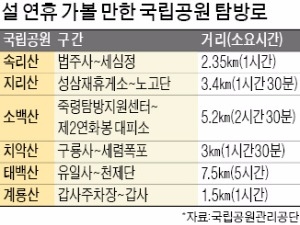 태백산 천제단·지리산 노고단 가족과 백두대간 걸어보세요