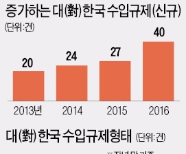  트럼프 정부, 한국에 첫 반덤핑 관세…화학제품에 부과