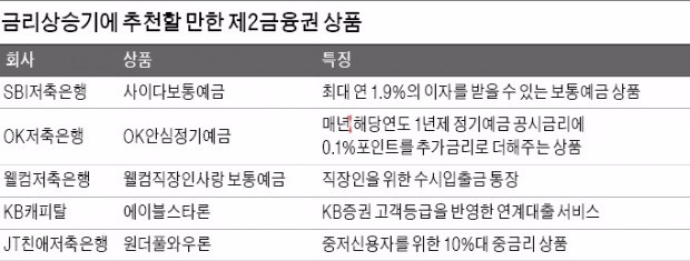 [금리 상승기 보험상품] 연금저축보험에 IRP 더하면 연간 700만원까지 세액공제