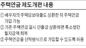 [올해부터 바뀌는 정책금융 제도] 배우자 명의로 담보대출 있어도 주택연금 가입 가능하다