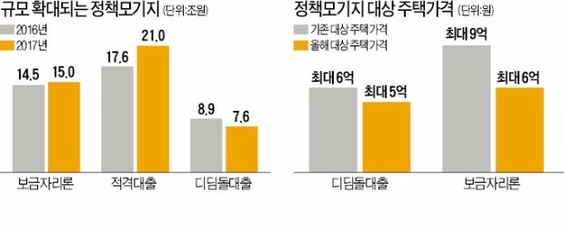 [올해부터 바뀌는 정책금융 제도] 배우자 명의로 담보대출 있어도 주택연금 가입 가능하다