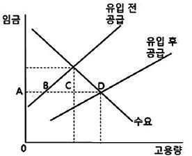 [취업문 여는 한경 TESAT] 한계효용체감