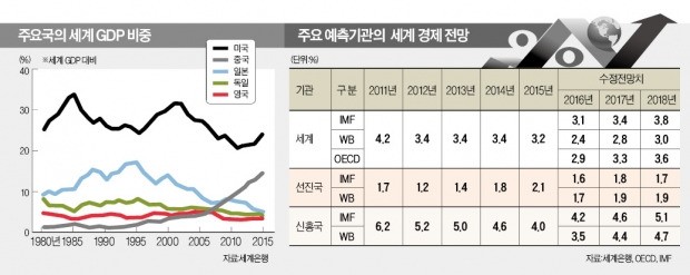 [뉴스의 맥] 무용론 나오는 주가 예측, 추세 전망으로 바뀌어야