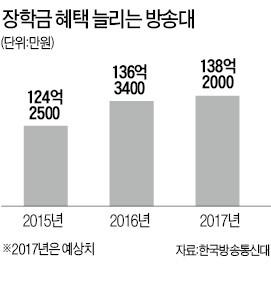 청년·노인 전용 장학금…문턱 더 낮추는 방송대