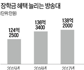 청년·노인 전용 장학금…문턱 더 낮추는 방송대