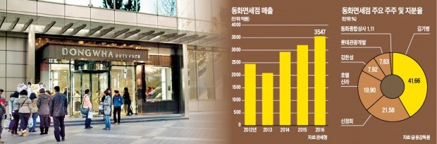 국내 1호 면세점의 위기…동화면세점 매각설 '솔솔'