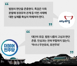 이재용 구속 영장 기각에 여야 반응 갈려