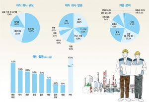 과장이 한국 경제의 희망이다