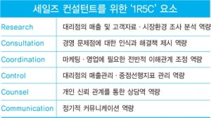 저성장 터널의 해결책, '세일즈 컨설턴트'를 육성하라