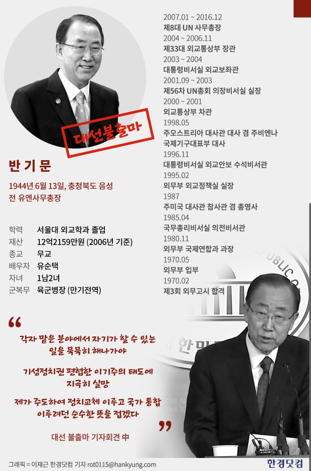 [반기문 대선 불출마] 혼돈의 대선정국…범여권 유력 주자 상실