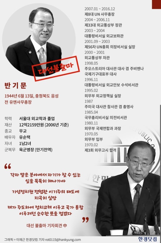 반기문 대선 불출마 선언