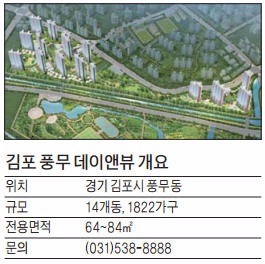 [유망 분양현장] 3.3㎡당 800만원 지역조합아파트