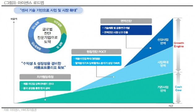 [종목플러스]아이센스, 올해도 최대 실적 예고…주가는?