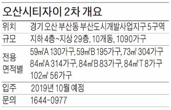 [분양 현장 포커스] 오산시티자이 2차, 1차와 함께 대규모 브랜드 타운 형성