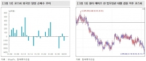 "코스피, 한 박자 쉬고 마라톤 랠리 전망"-한국