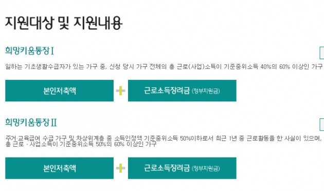 희망키움통장