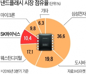 한국경제DB