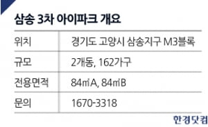 [삼송 3차 아이파크①규모]전용 84㎡ 단일형 162가구…착한 분양가 적용