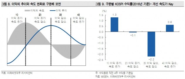 "이익 개선 속도가 중요…롯데케미칼 등 관심"-미래에셋대우