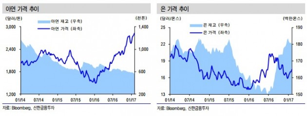 [종목플러스]고려아연, 호실적에도 투자자 등 돌리는 이유는?