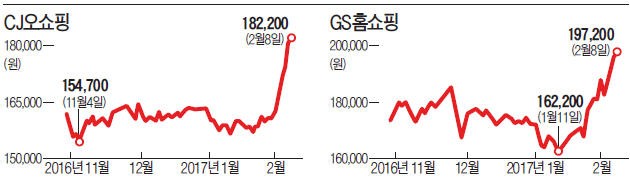 CJ오쇼핑·현대·GS홈쇼핑 강세…집 나간 홈쇼핑주가 돌아왔다