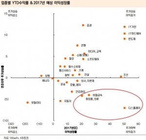 진흙 속 보물찾기…실적 받쳐주는 '낙폭과대주'는?