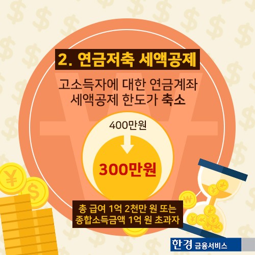 [카드뉴스] 2017년 세법개정안 