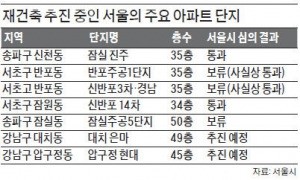 [맞짱토론] 서울시 주거지역 재건축 아파트 35층 제한 타당한가