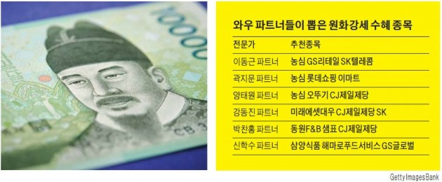 대한항공, 환율 10원 하락땐 이익 200억↑…농심·CJ제일제당 등 음식료주 추천 많아