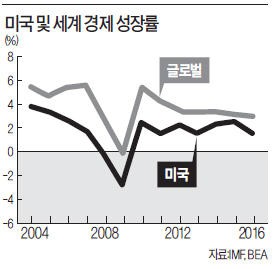 [한상춘의 '국제경제 읽기'] 트럼프식 환율 게임과 '한·중·일 동반 4월 위기설'